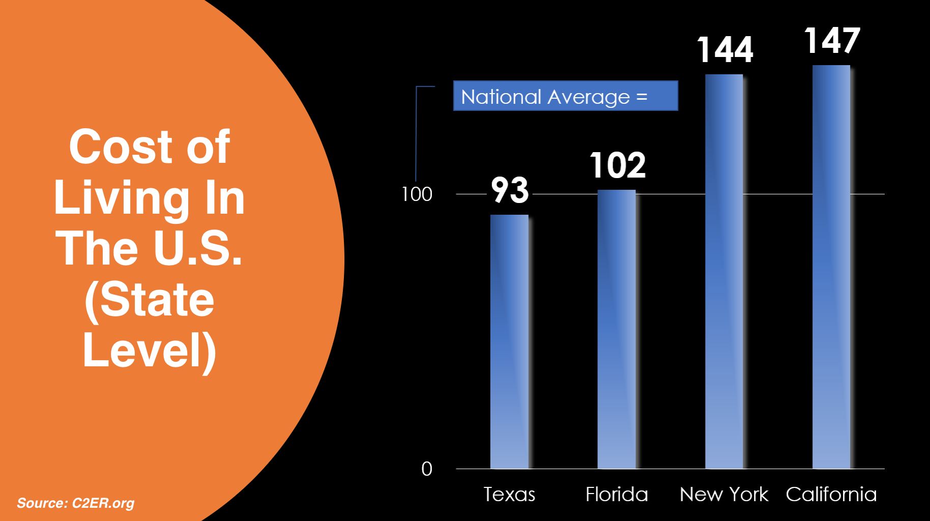 Why Are Companies Moving to Texas? (And Why You Should Join Them)